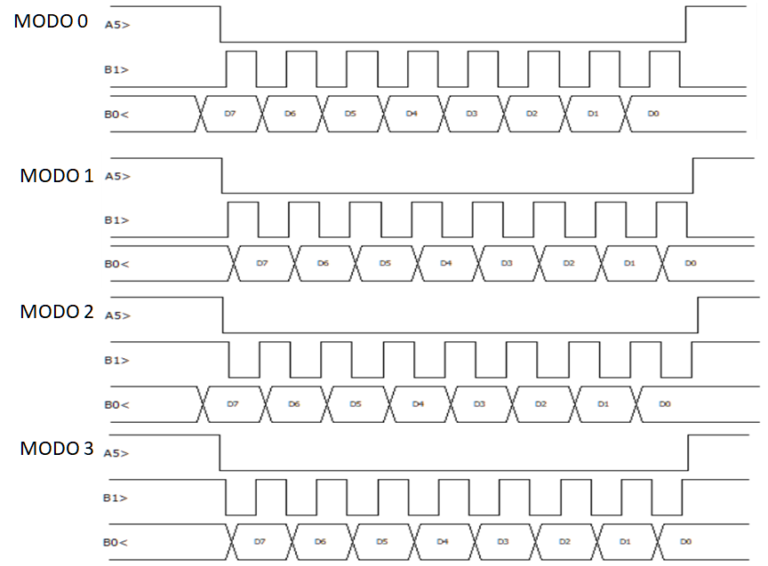 Comunicación serial SPI half duplex Pic C Compiler MICROCHIPOTLE