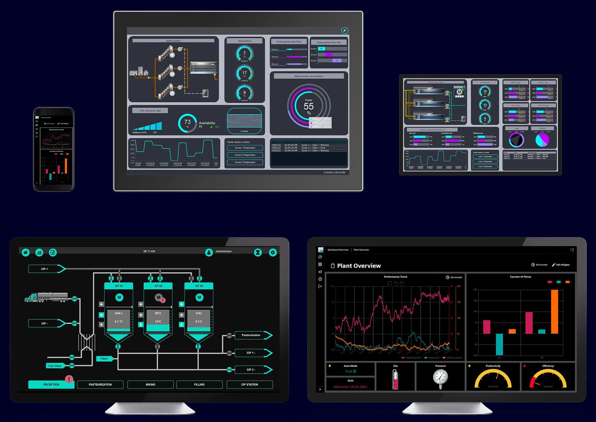 Sistema Scada Componentes Funcionamiento Y Aplicaciones Microchipotle