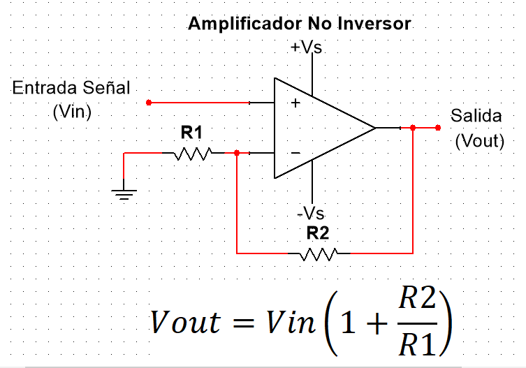 El amplificador operacional (OPAMP). Aplicaciones: amplificadores,  sumadores, comparadores y convertidores de señales