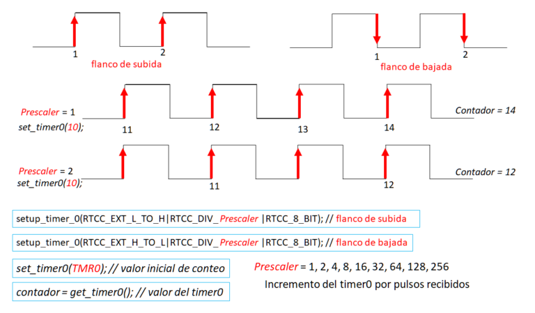 Timer Overflow Time Formula Timer 0 «Temporizador, Contador, PWM», Pic C Compiler – MICROCHIPOTLE
