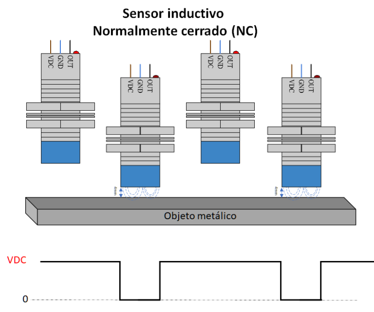 Sensor inductivo Funcionamiento y Conexión MICROCHIPOTLE