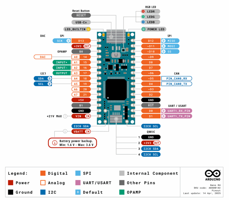 Arduino Nano R4 – Potente y compacto para sistemas industriales ...
